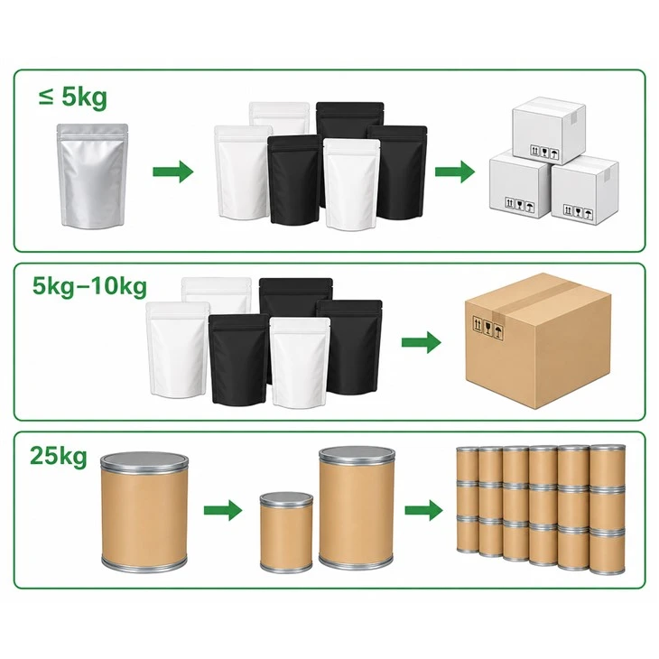 Fezolinetant Powder price